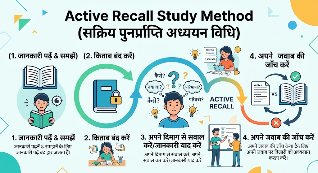 Active Recall Study Method 2026: Learn Smarter and Retain More